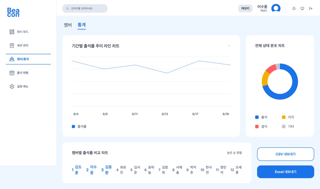 웹 대시보드 — 출석률 추이와 상태 분포