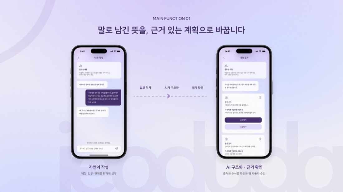 말로 남긴 뜻 → 구조화 → 사용자 승인
