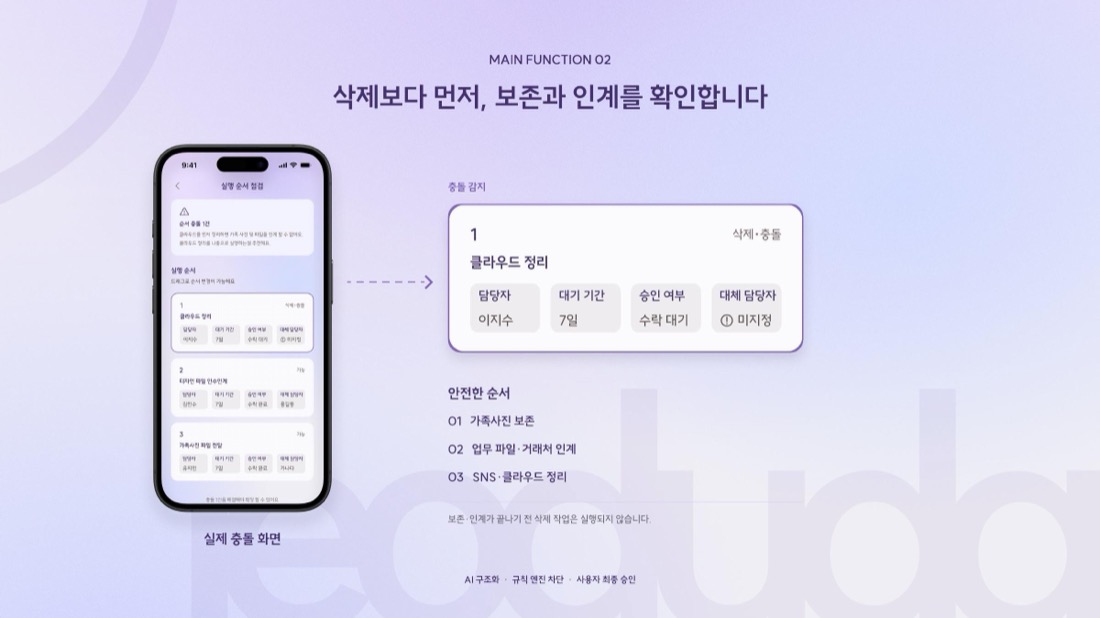 순서 충돌 감지 — 보존·인계 전 삭제 차단